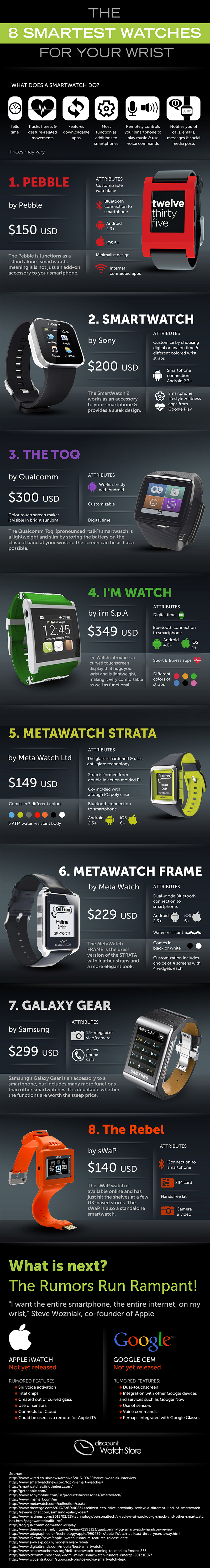 Smartwatches-on-the-Market