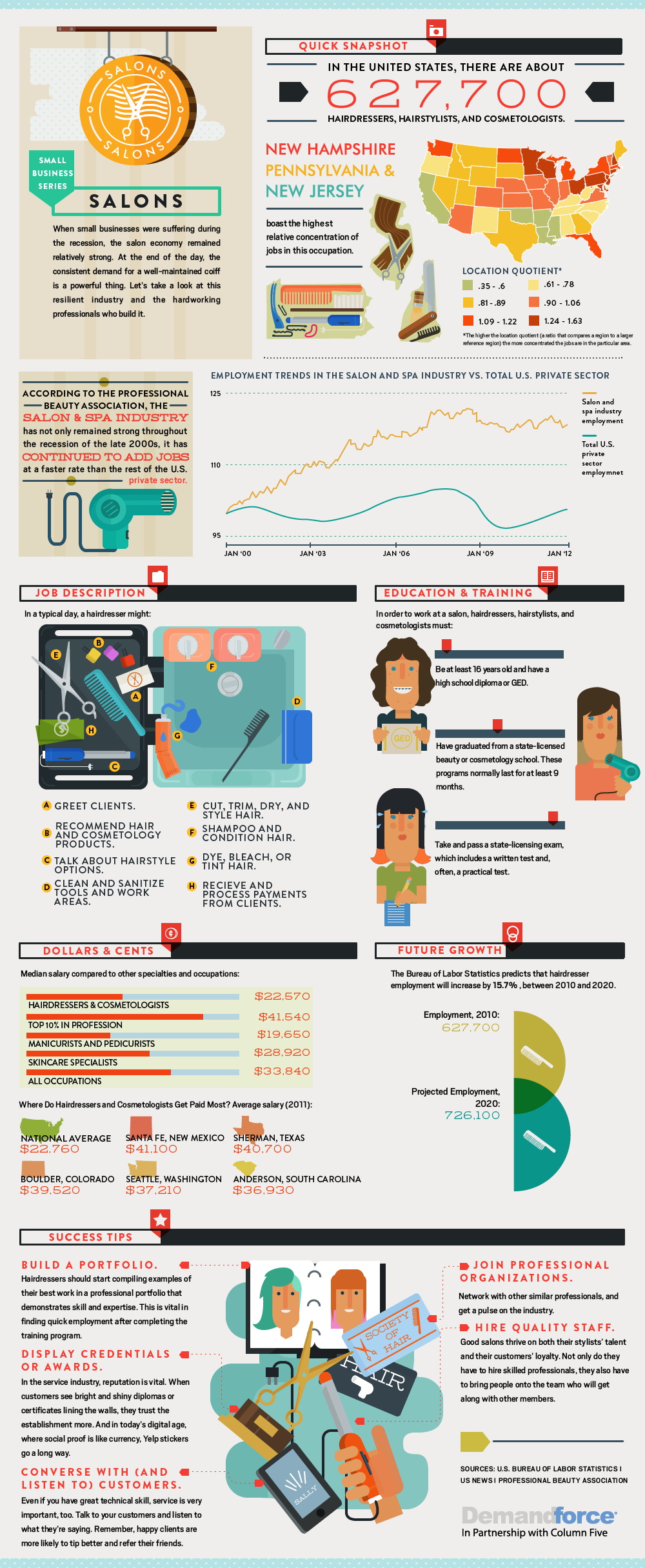 Spa Industry Future Growth and Size