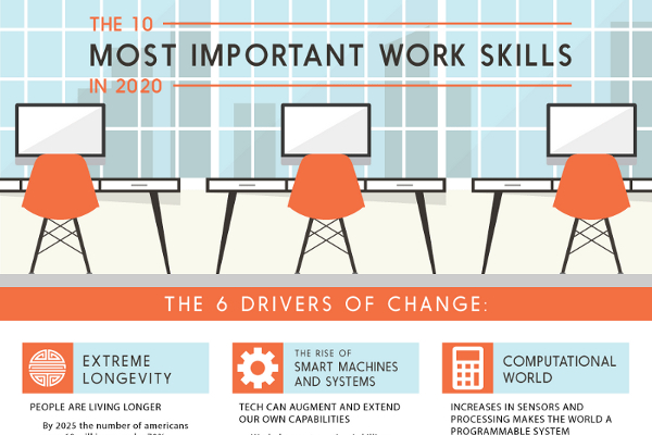 10 Most Important Work Skills to Develop