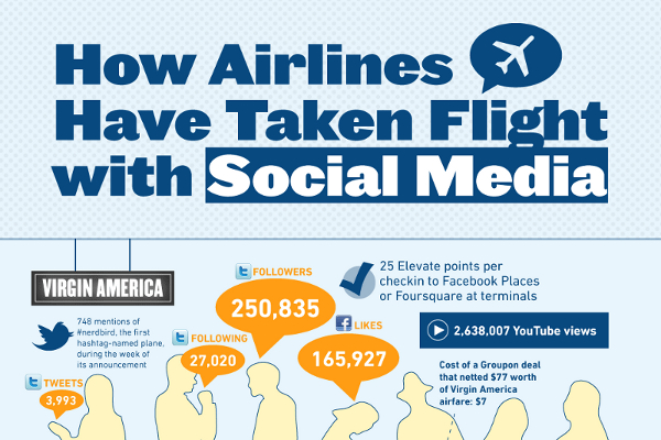 11 Good Airline Marketing Strategies