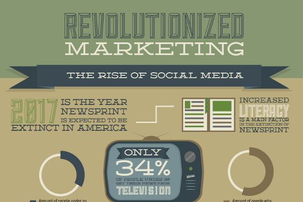 11 Terrific Chiropractic Marketing Strategiesv