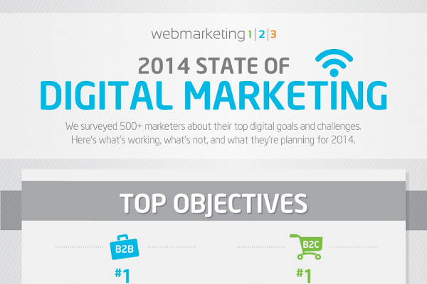 12 B2C Marketing Strategies