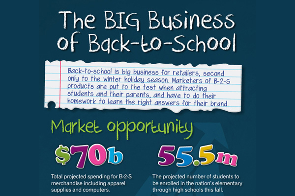 13 Fantastic Back to School Marketing Ideas