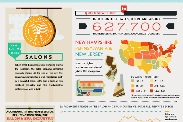 13 Terrific Salon Marketing Strategies