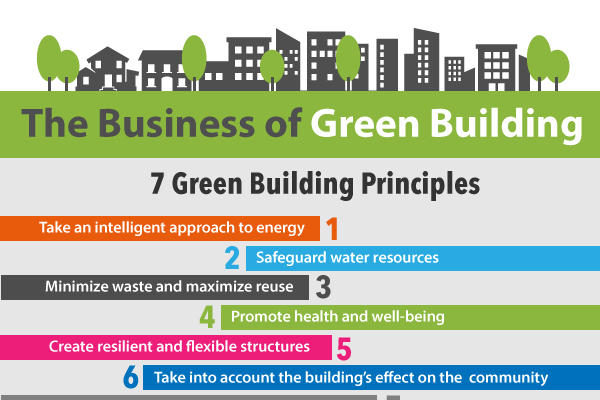 15 Great Green Marketing Ideas