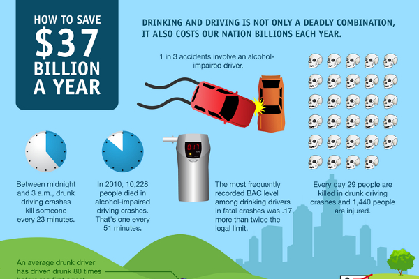 teen drunk driving graphs