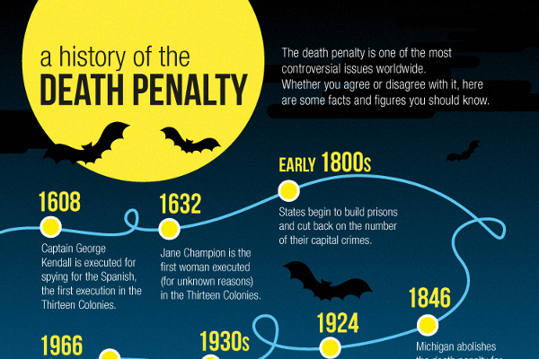 Death Penalty Deter Crime Statistics