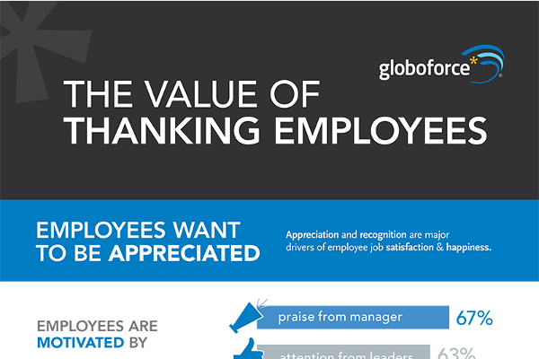 appreciation quotes for employees from managers