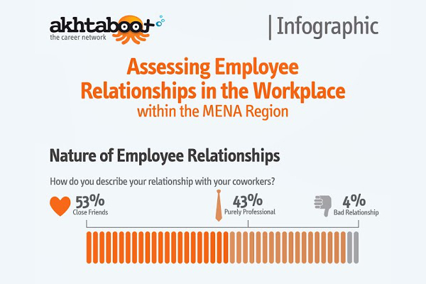 what is the difference between colleagues vs co-workers