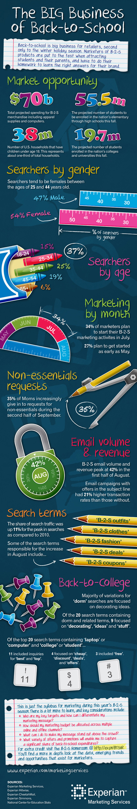 Back to School Market Snapshot