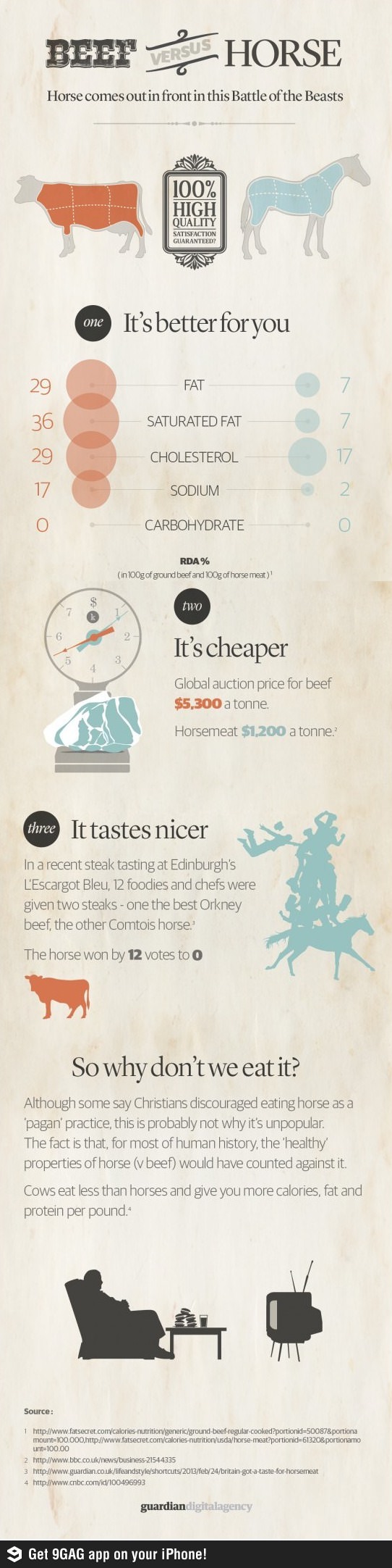 21 Intriguing Horse Meat Consumption Statistics