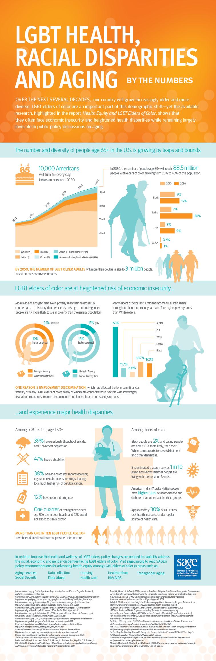 Bully and Discrimination of LGBT