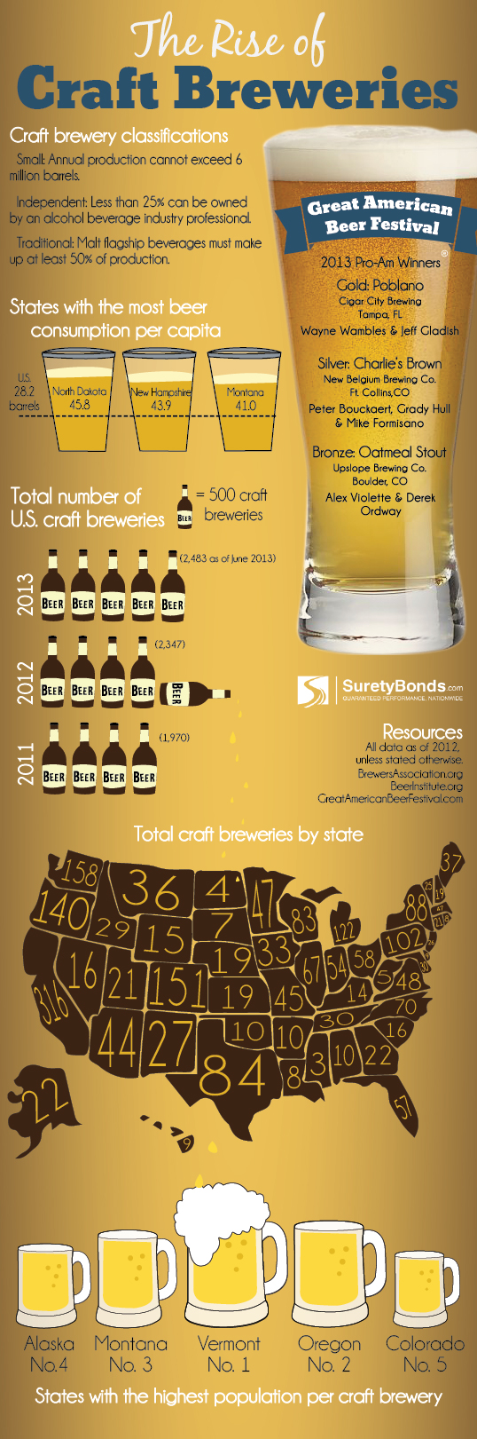 24 Craft Beer Drinker Demographics Brandongaille Com