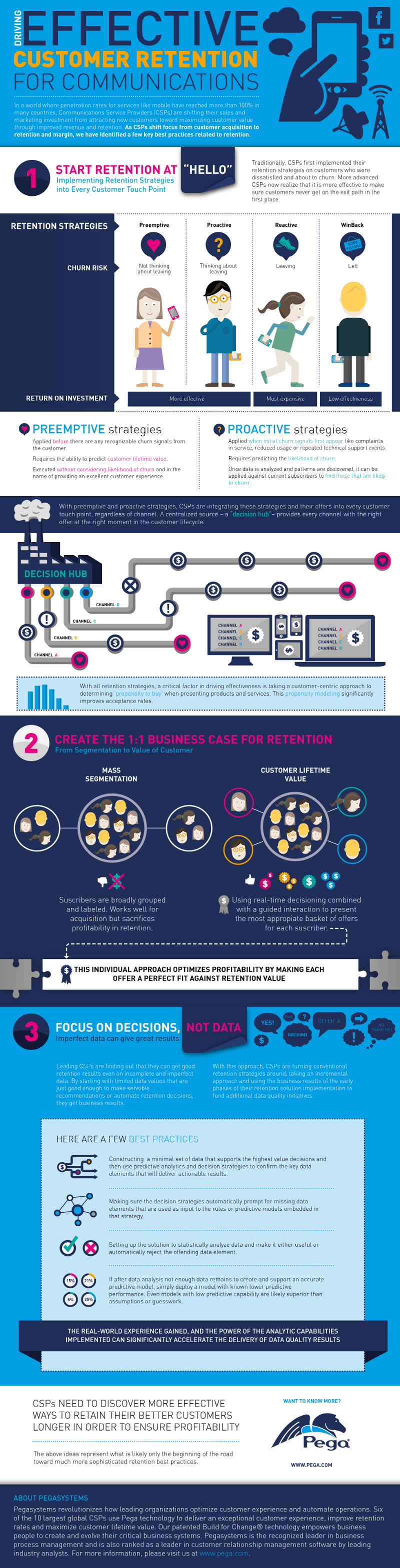 Customer Retention Strategies for Business