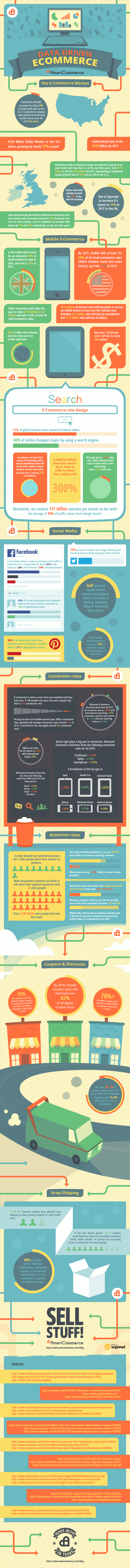 Ecommerce-Statistics