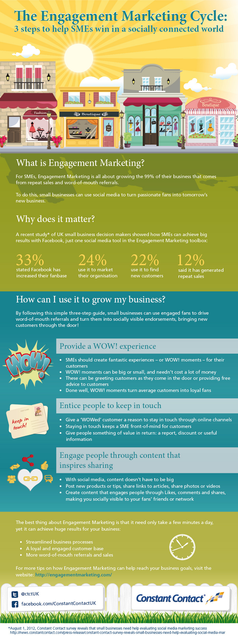 Engagement Marketing Cycle for Business