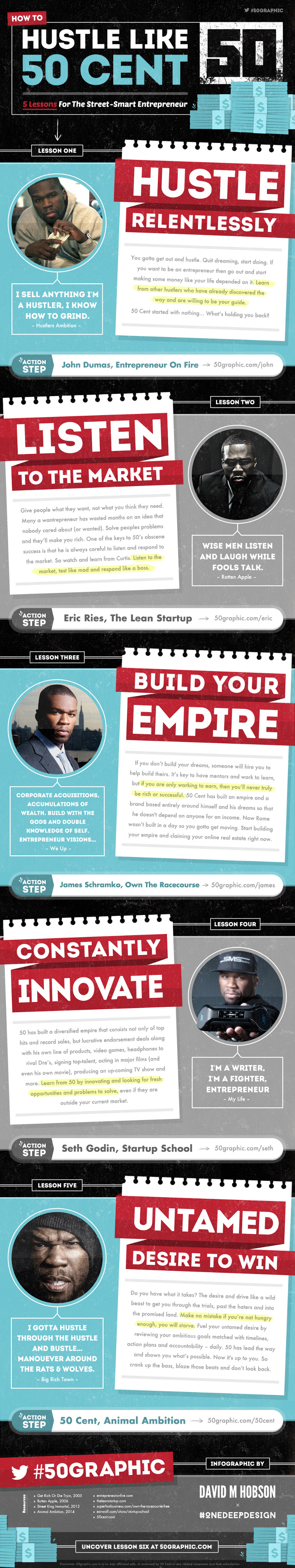 Entrepreneurial-Lessons-from-50-Cent