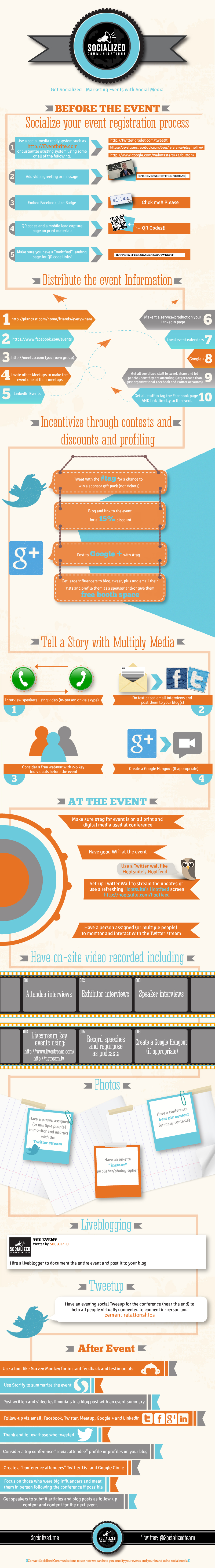 Event Marketing and Preparation