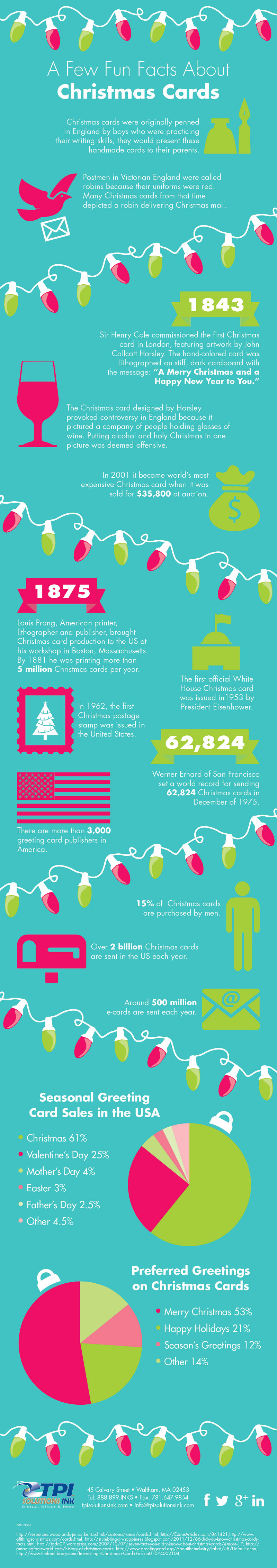 Datos sobre las tarjetas de Navidad