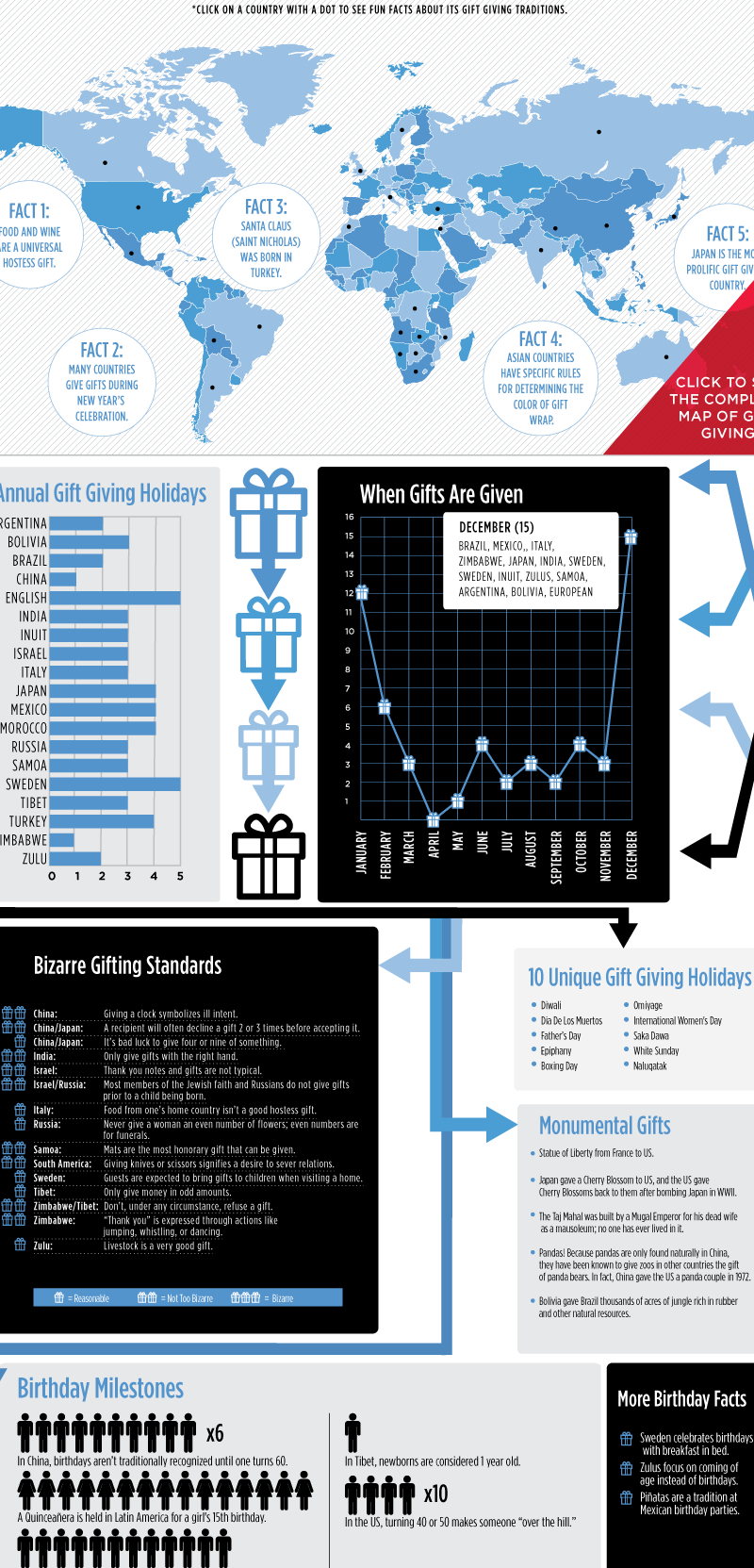 Global Gift Giving Traditions