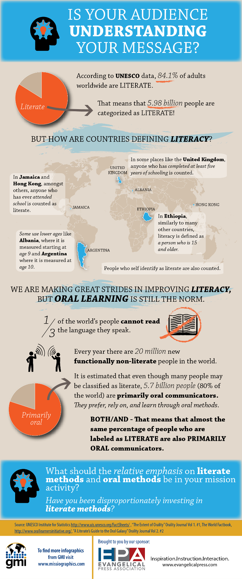 Global Illiteracy Facts