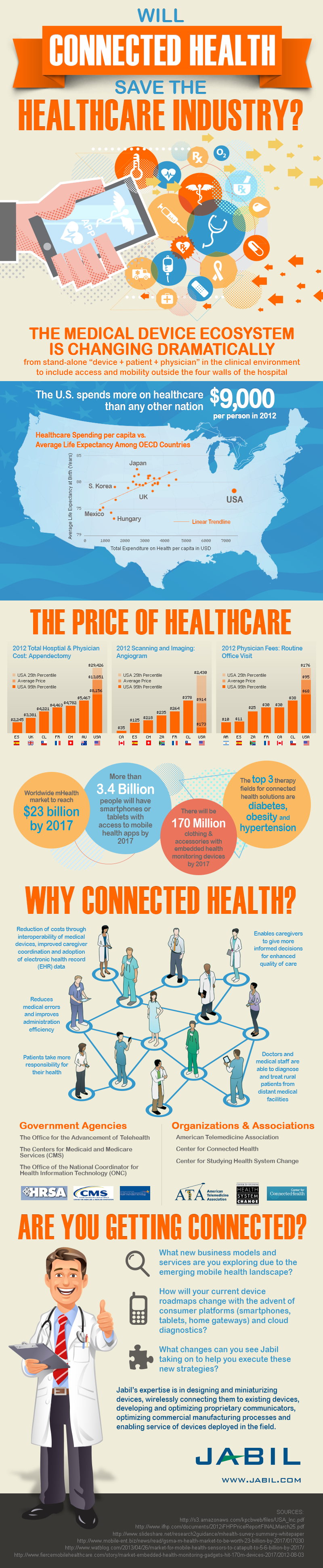 Healthcare Industry Statistics and Standards