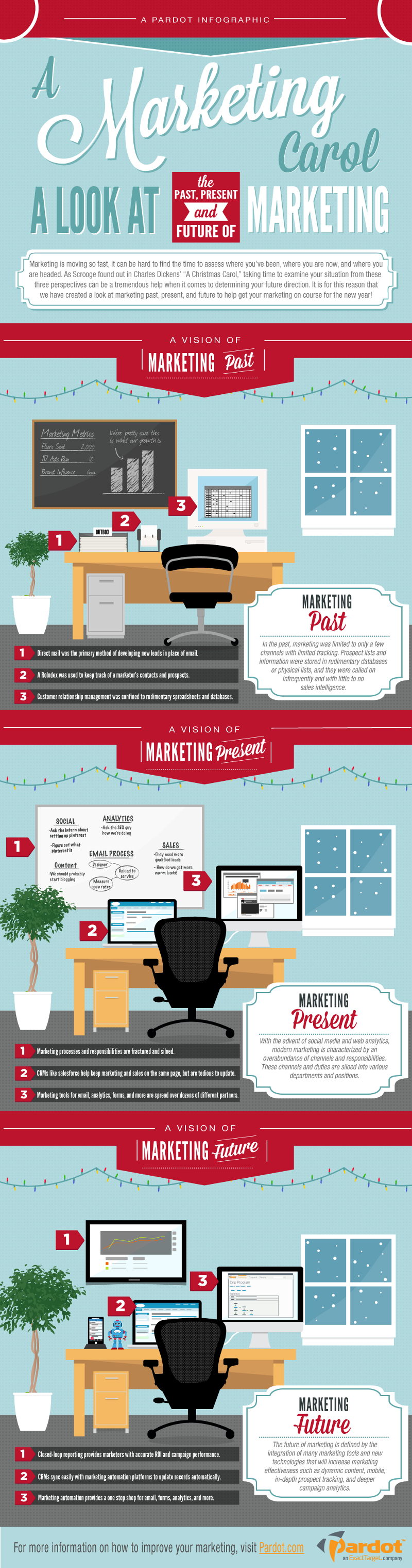 Holiday Marketing