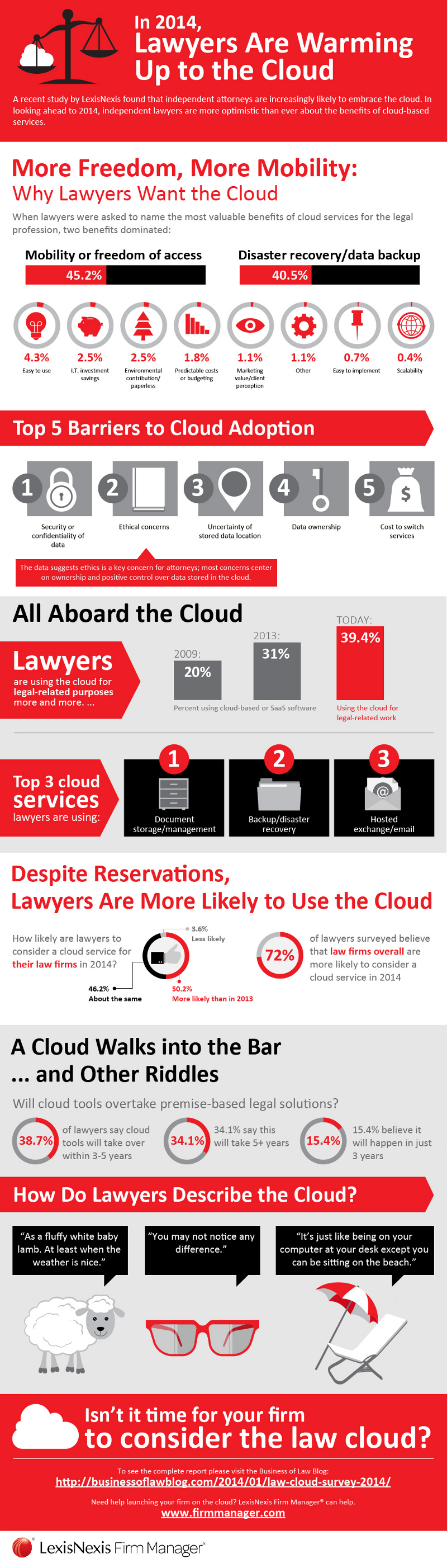 Law Firm Statistics