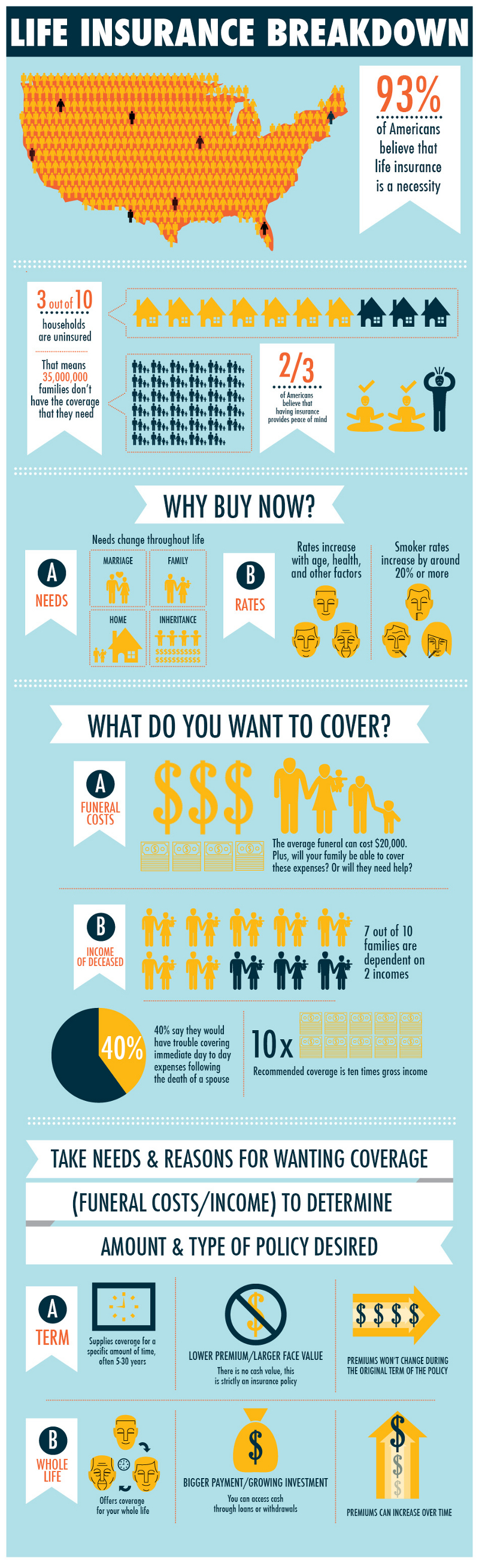 Life Insurance Statistics in the US