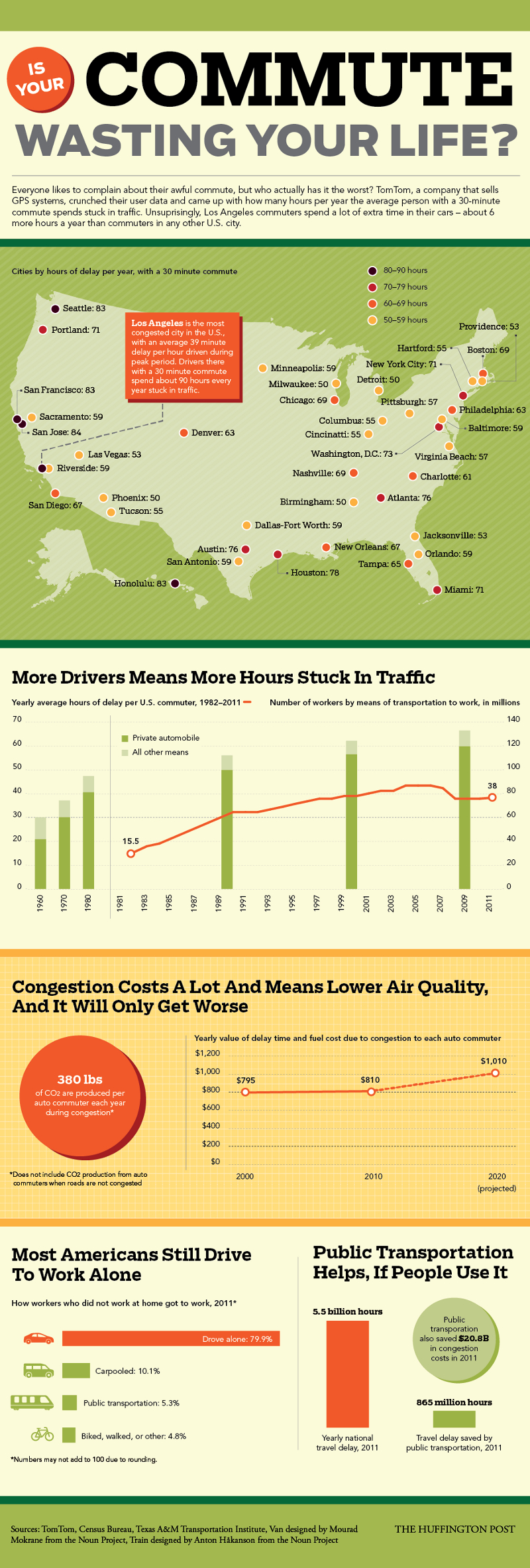 Longest-Work-Communtes