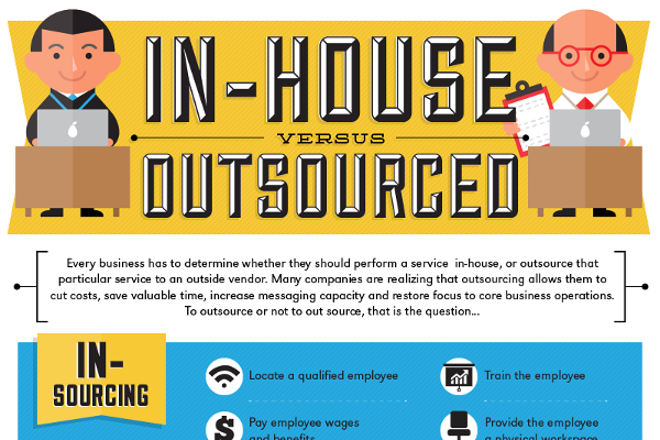 Pros and Cons of Outsourcing