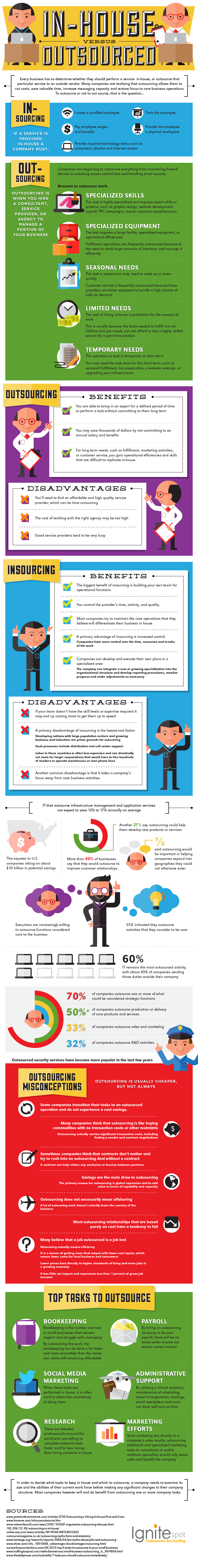 Pros-and-Cons-of-Outsourcing