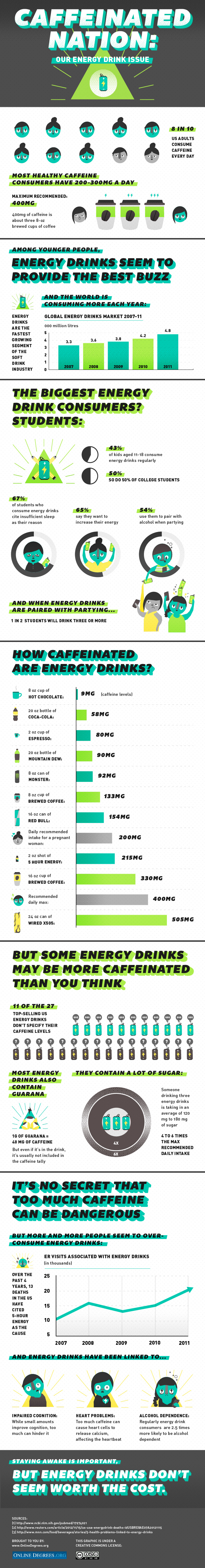 Rate of Caffeine Consumption