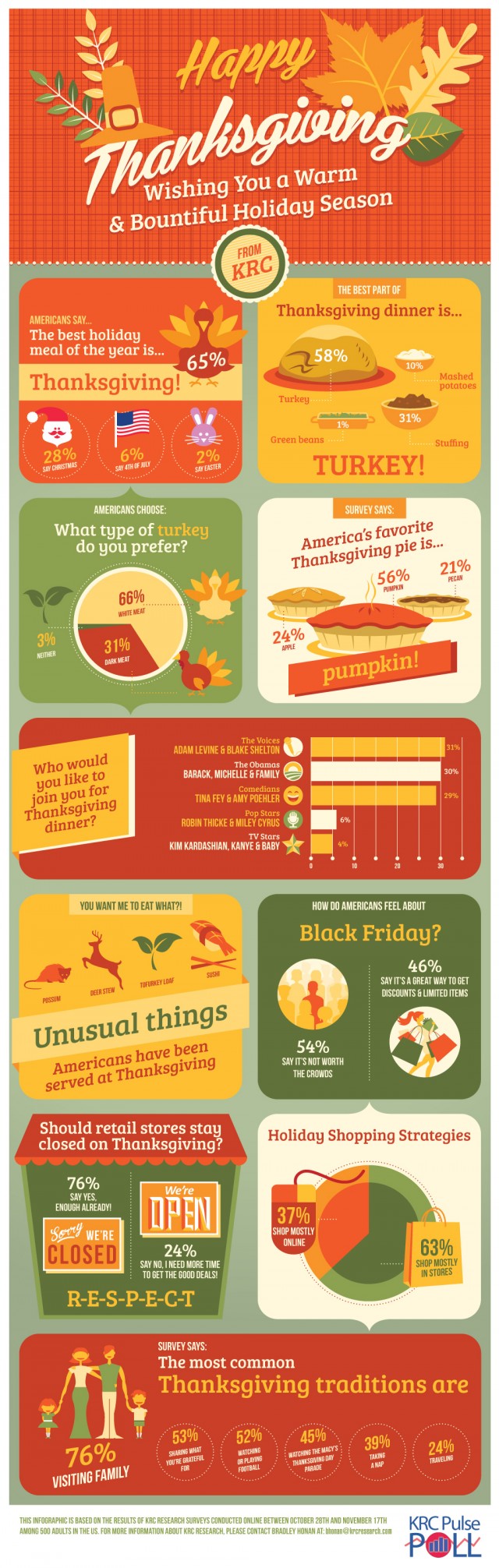 Thanksgiving Facts