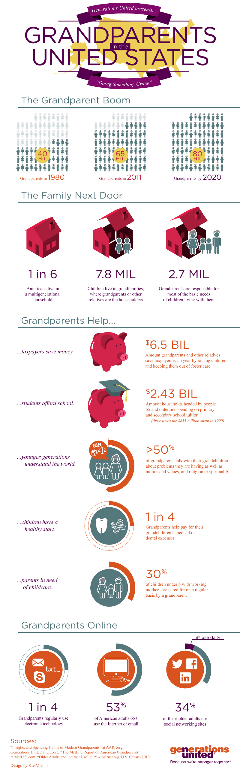 US Grandparents Statistics