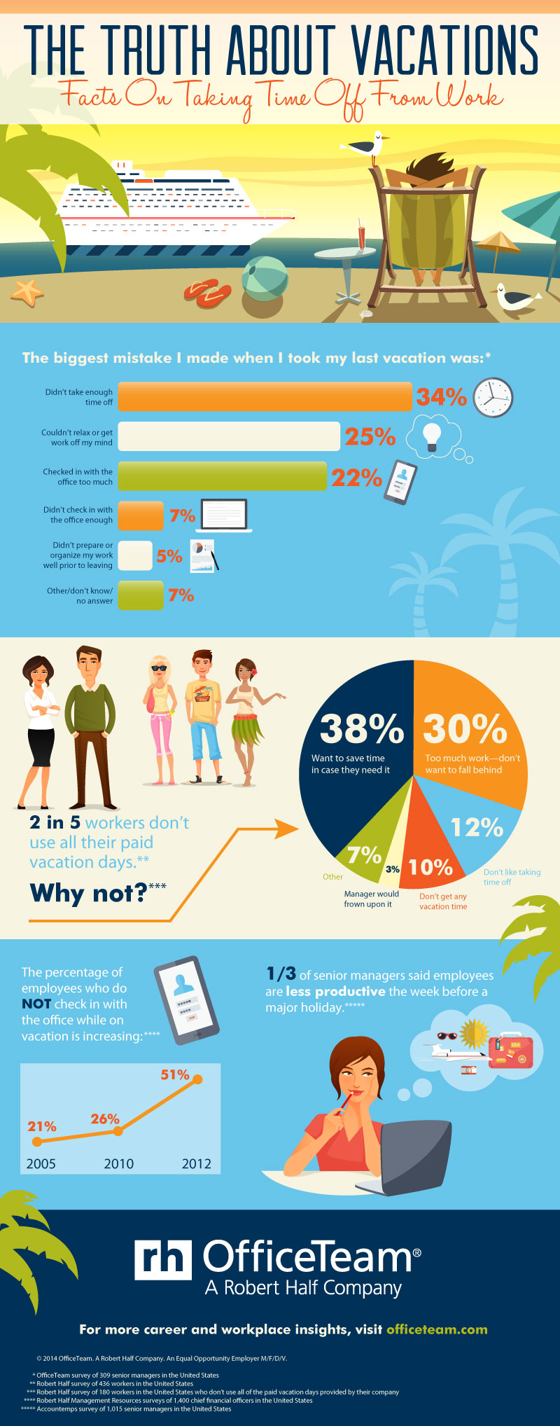 Work Vacation Statistics