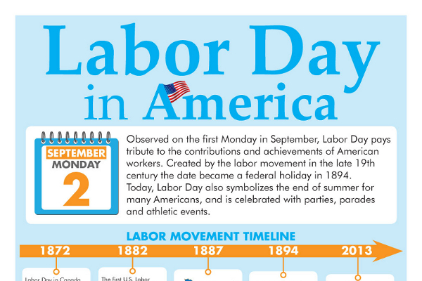 100 Awesome Happy Labor Day Messages 