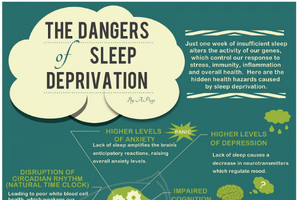 21 Sleep Deprivation Statistics in College Students