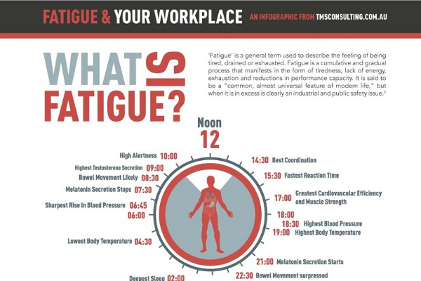 22 Unusual Compassion Fatigue Statistics