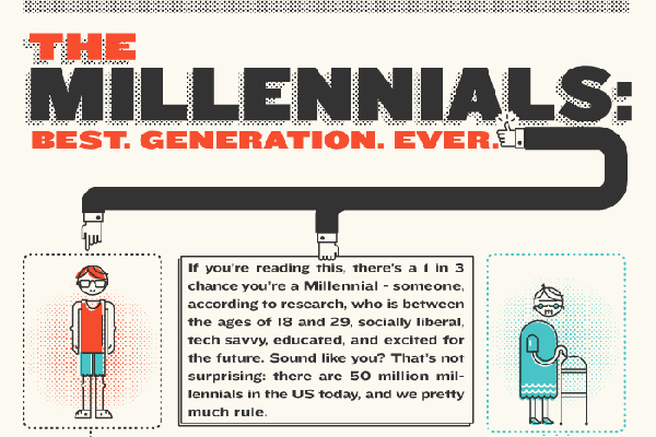 44 Important Millennial Generation Demographics