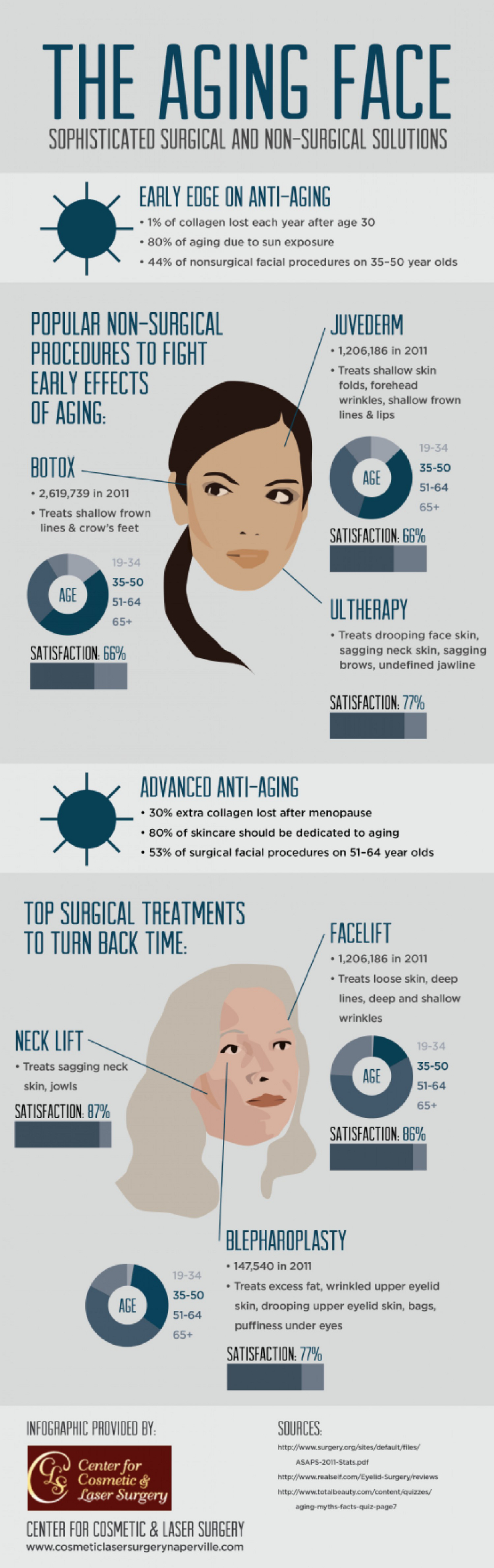 Aging Physical Changes