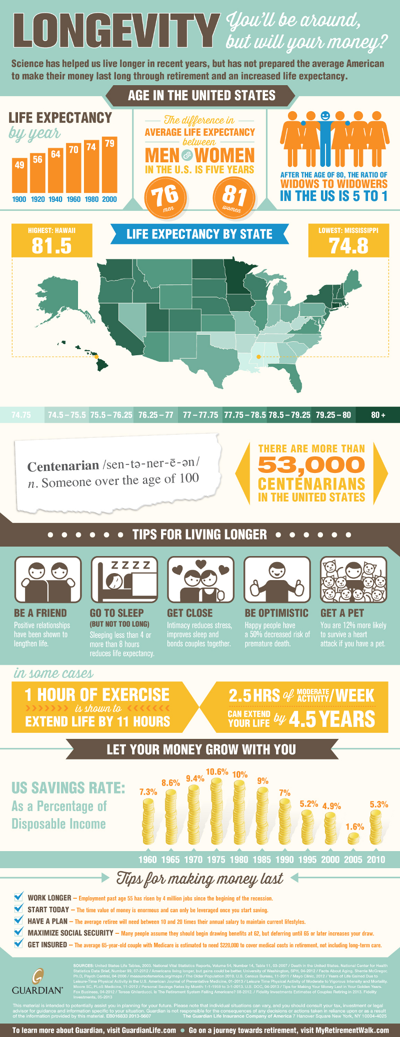 Average Life Expectancy in the United States