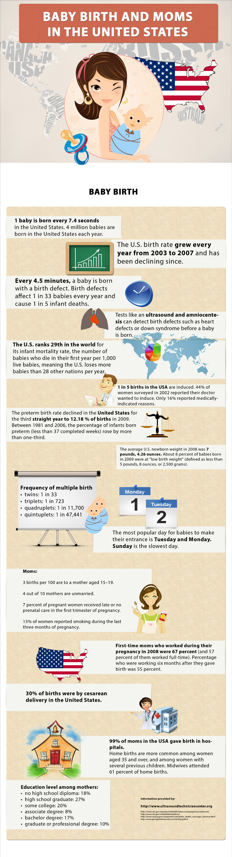 Baby Birth Rates in the US