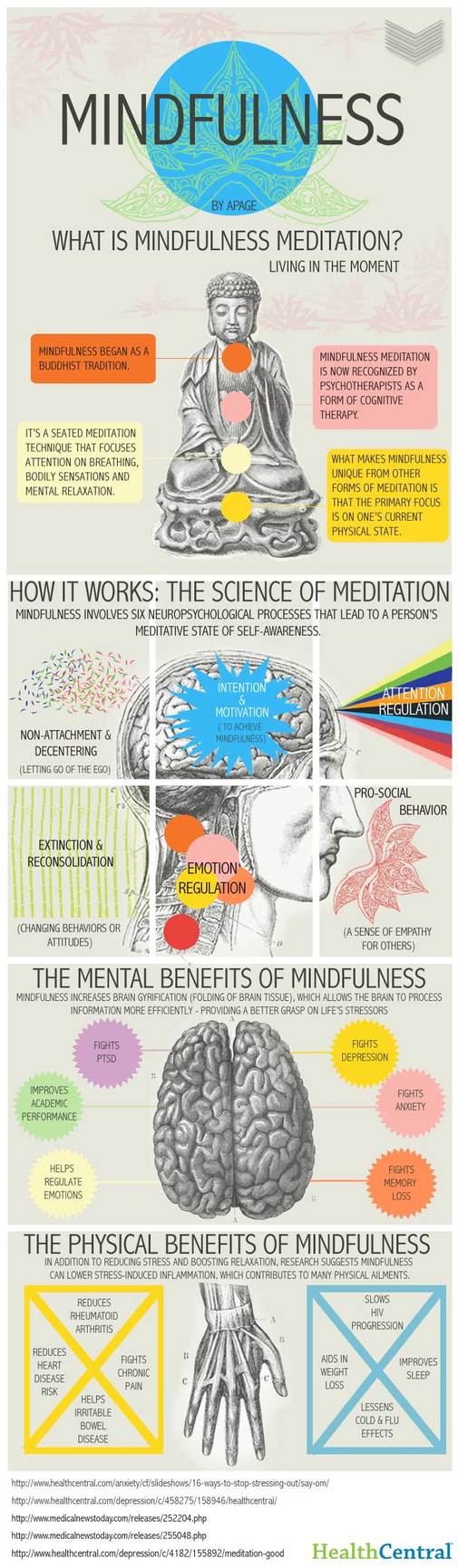 Benefits of Mindfulness