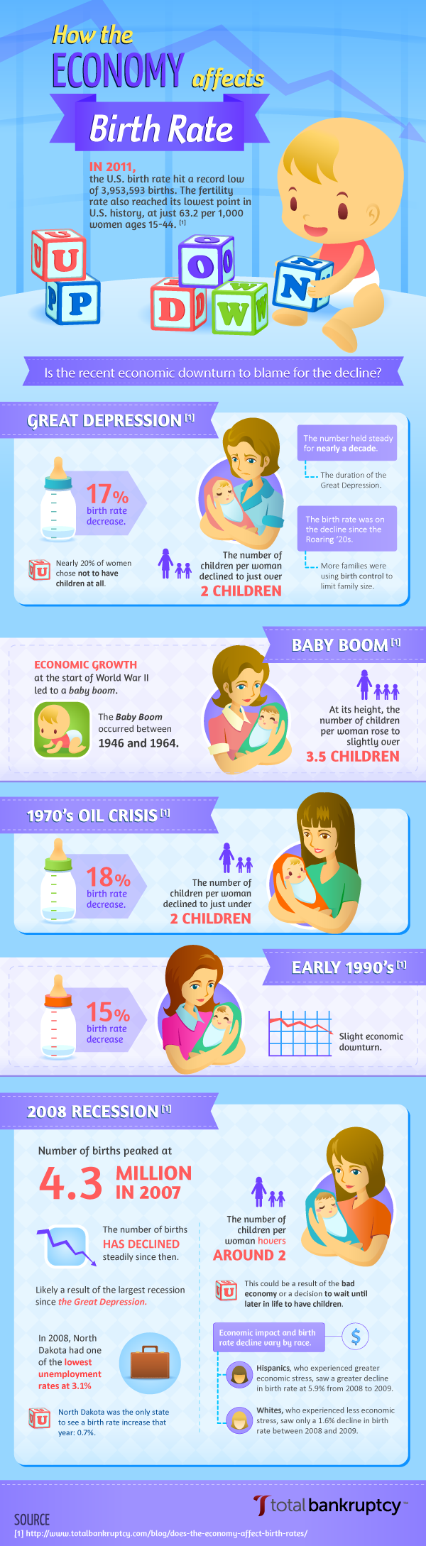 Birthrate Trends and Statistics