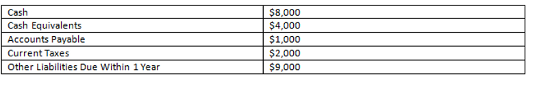 Cash Ratio Calculation Example