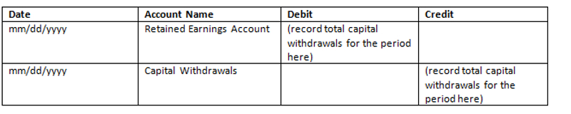 Close Capital Withdrawals to Retained Earnings