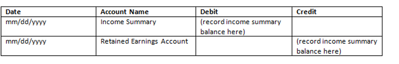 Close the Income Summary Account to the Company’s Retained Earnings Capital Account