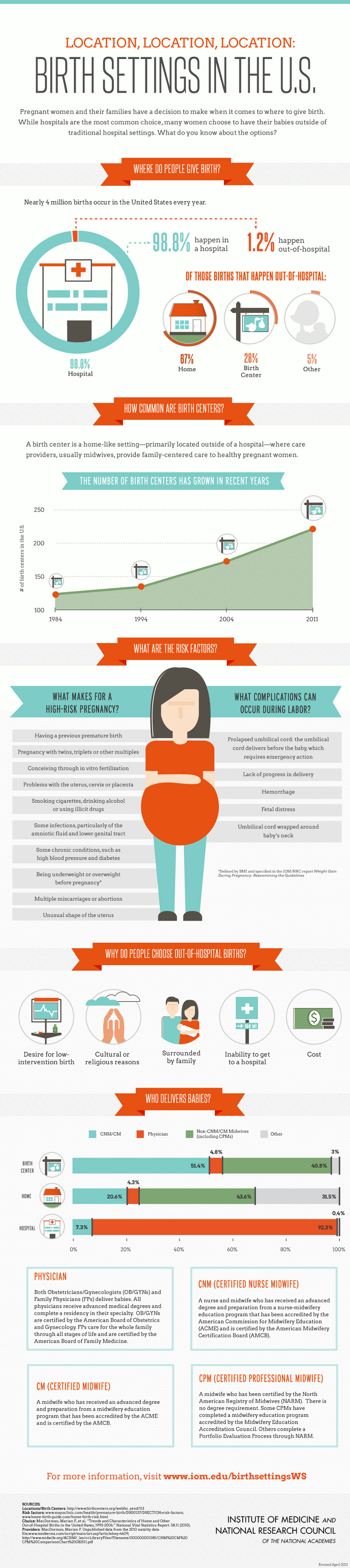 Common Birth Settings in the US