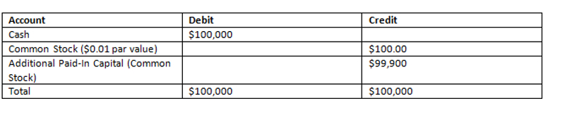 accounting-journal-entries-common-stock